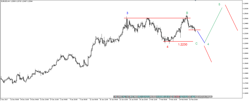 20-EURUSD-1