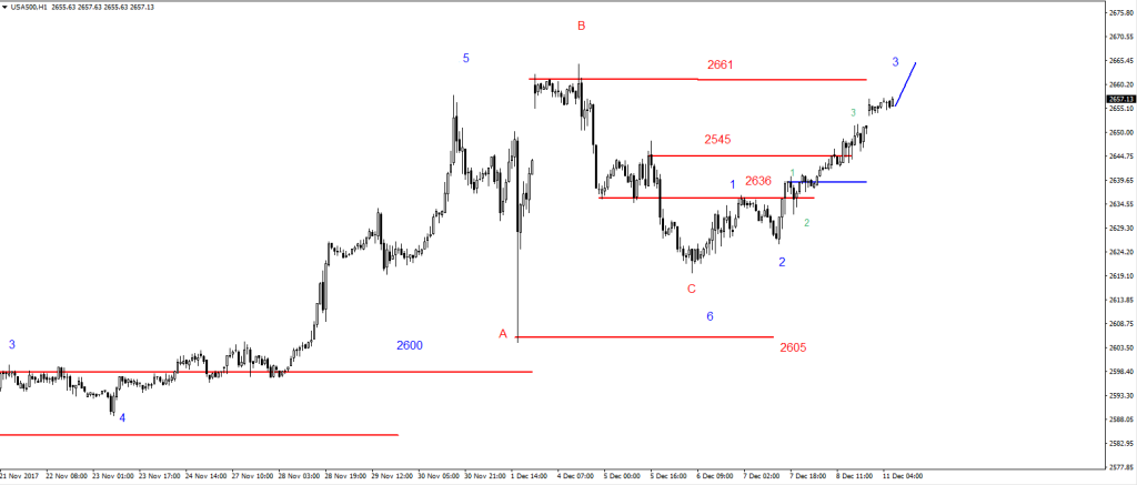 11-SP500-1