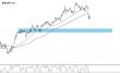 C:\\fakepath\\eurjpy-29022024-30-zm.jpg