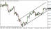 eurjpy 19022014-5.png