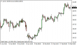 brent 20022014.png