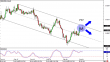 nzdusd 21022014-2.png