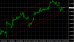 EURUSD H1 21022014.PNG