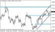 eurusd 24022014-tydenik.png