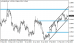 eurusd 24022014-tydenik.png