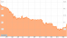 USDCNY 24022014.PNG