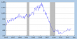 US new houses sold 27022014.PNG