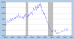 US new houses sold 27022014.PNG