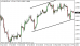 eurusd 28022014-1.png