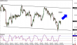 audjpy 28022014-2.png
