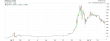 bitcoin 28022014-2.png