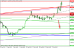 gbpusd 03032014-1.png