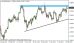 eurusd 03032014-4-tydenik.png