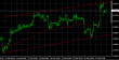 EURUSD H1 03032014.PNG