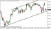eurjpy 03032014-5.png