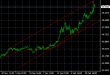 EURRUB H4 04032014.PNG