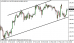 eurjpy 04032014-5.png