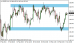 usdjpy 05032014-1.png