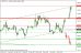 gbpusd 05032014-3.png