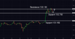 C:\fakepath\usdjpy-11042024-5.png