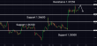 C:\fakepath\usdcad-12042024-2.png