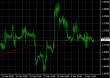 EURUSD H1 06032014.PNG