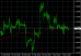 EURUSD H1 06032014.PNG