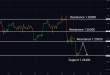 C:\fakepath\gbpusd-15042024-5.png