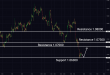 C:\fakepath\eurusd-15042024-6.png