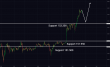C:\fakepath\usdjpy-16042024-3.png