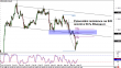 usdcad 07032014-2.png