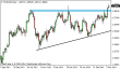eurusd 10032014-2-tydenik.png