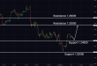 C:\fakepath\gbpusd-24042024-5.png