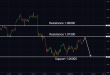C:\fakepath\eurusd-24042024-6.png