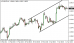 eurusd 12032014-1.png