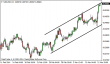 nzdusd 13032014-2.png