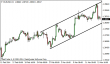 eurusd 14032014-1.png