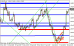 eurusd191.gif