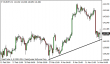 eurjpy 14032014-5.png