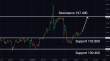 C:\fakepath\gbpjpy-08052024-5.png