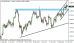 eurusd 17032014-3-tydenik.png