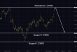 C:\fakepath\gbpusd-15052024-3.png
