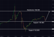 C:\fakepath\usdjpy-15052024-4.png