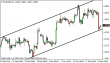 eurusd 20032014-1.png