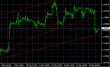 EURUSD H1 20032014.PNG