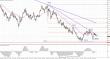 USD JPY 20110119 1D.jpg