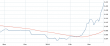 usdcny 6m 24032014.PNG