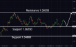 C:\fakepath\usdcad-30052024-4.png