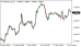 C:\fakepath\eurusd-06062024.png