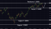 C:\fakepath\gbpusd-10062024-2.png